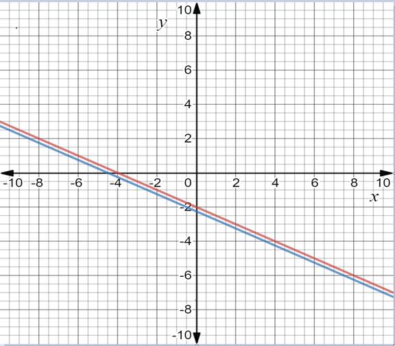 Precalculus with Limits: A Graphing Approach, Chapter 7.3, Problem 112E 