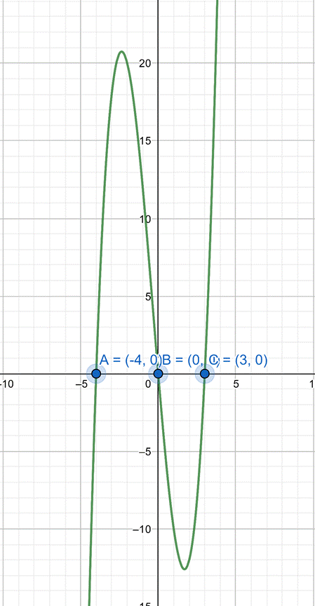 Precalculus with Limits: A Graphing Approach, Chapter 7.3, Problem 115E 