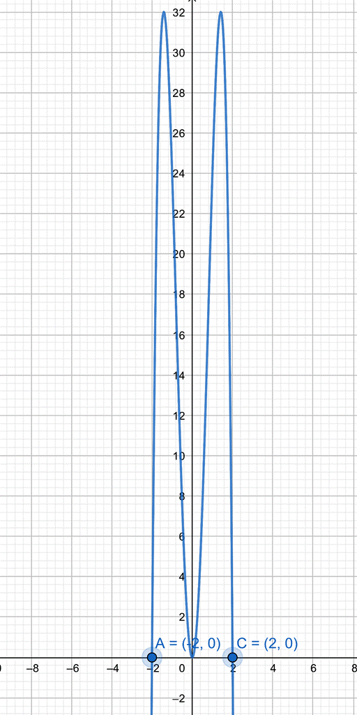 Precalculus with Limits: A Graphing Approach, Chapter 7.3, Problem 116E 