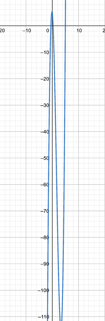 Precalculus with Limits: A Graphing Approach, Chapter 7.3, Problem 118E 