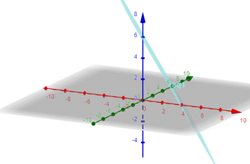 PRECALCULUS W/LIMITS:GRAPH.APPROACH(HS), Chapter 7.3, Problem 45E 