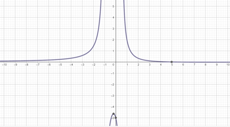 Precalculus with Limits: A Graphing Approach, Chapter 7.3, Problem 63E , additional homework tip  1