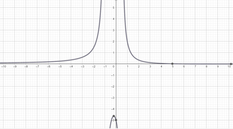 Precalculus with Limits: A Graphing Approach, Chapter 7.3, Problem 63E , additional homework tip  2