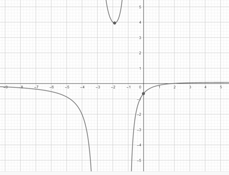 Precalculus with Limits: A Graphing Approach, Chapter 7.3, Problem 64E , additional homework tip  1