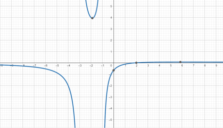 Precalculus with Limits: A Graphing Approach, Chapter 7.3, Problem 64E , additional homework tip  2