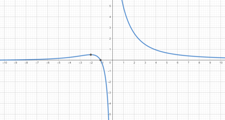 Precalculus with Limits: A Graphing Approach, Chapter 7.3, Problem 65E , additional homework tip  2