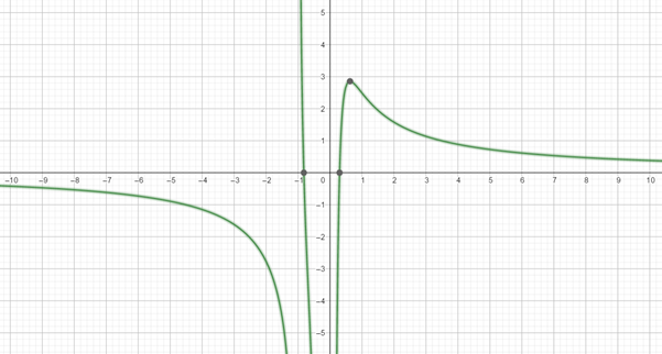 Precalculus with Limits: A Graphing Approach, Chapter 7.3, Problem 67E , additional homework tip  1