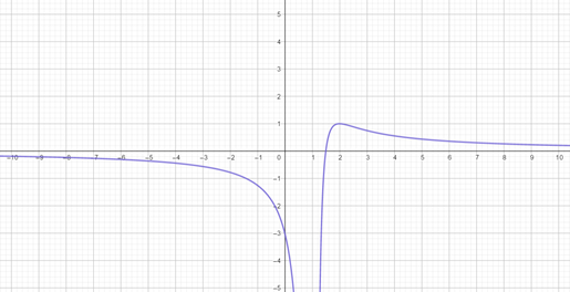 Precalculus with Limits: A Graphing Approach, Chapter 7.3, Problem 68E , additional homework tip  1