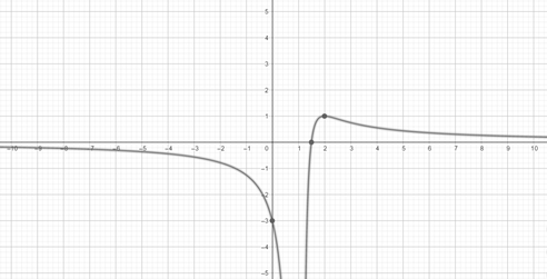 Precalculus with Limits: A Graphing Approach, Chapter 7.3, Problem 68E , additional homework tip  2