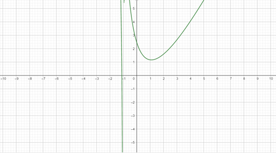 Precalculus with Limits: A Graphing Approach, Chapter 7.3, Problem 69E , additional homework tip  1