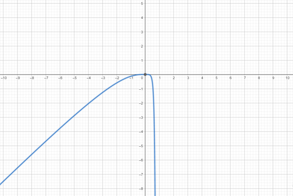 Precalculus with Limits: A Graphing Approach, Chapter 7.3, Problem 71E , additional homework tip  2