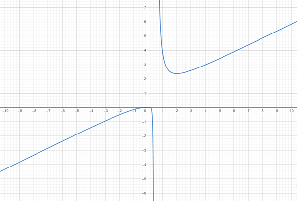 Precalculus with Limits: A Graphing Approach, Chapter 7.3, Problem 72E , additional homework tip  2