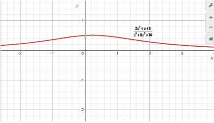 Precalculus with Limits: A Graphing Approach, Chapter 7.3, Problem 74E , additional homework tip  1