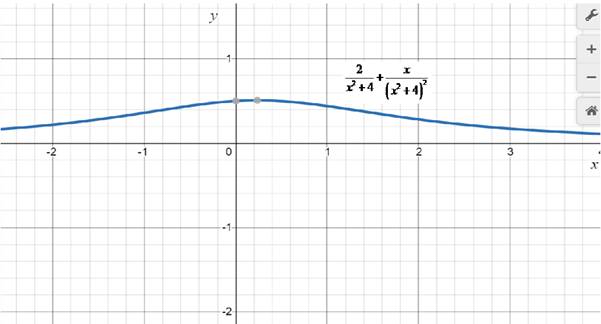 Precalculus with Limits: A Graphing Approach, Chapter 7.3, Problem 74E , additional homework tip  2