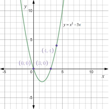 Precalculus with Limits: A Graphing Approach, Chapter 7.3, Problem 81E , additional homework tip  1