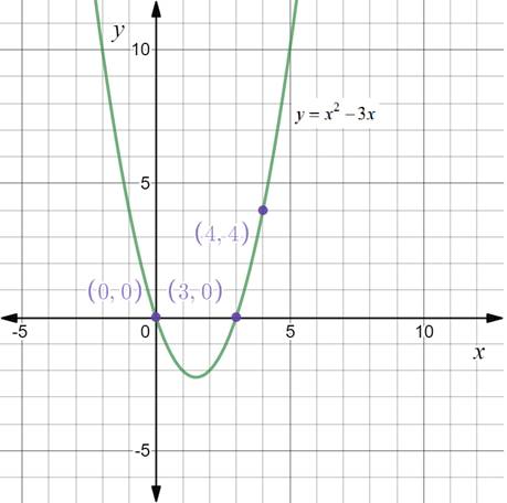 PRECALCULUS W/LIMITS:GRAPH.APPROACH(HS), Chapter 7.3, Problem 75E , additional homework tip  1