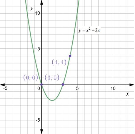 Precalculus with Limits: A Graphing Approach, Chapter 7.3, Problem 81E , additional homework tip  2