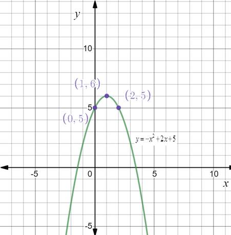 Precalculus with Limits: A Graphing Approach, Chapter 7.3, Problem 82E , additional homework tip  1