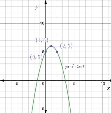 Precalculus with Limits: A Graphing Approach, Chapter 7.3, Problem 82E , additional homework tip  2