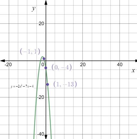 Precalculus with Limits: A Graphing Approach, Chapter 7.3, Problem 83E , additional homework tip  1