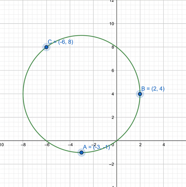 Precalculus with Limits: A Graphing Approach, Chapter 7.3, Problem 87E 