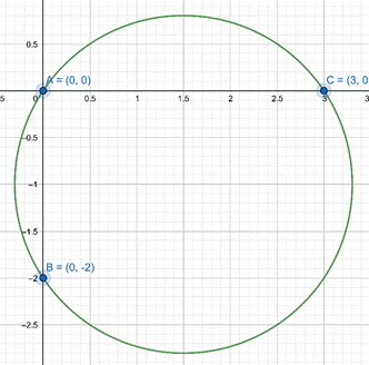 Precalculus with Limits: A Graphing Approach, Chapter 7.3, Problem 88E 