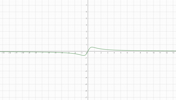 Precalculus with Limits: A Graphing Approach, Chapter 7.4, Problem 106E 