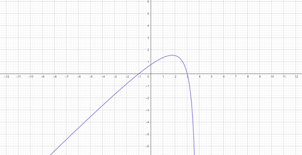 Precalculus with Limits: A Graphing Approach, Chapter 7.4, Problem 107E 