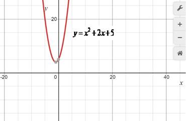 Precalculus with Limits: A Graphing Approach, Chapter 7.4, Problem 81E 