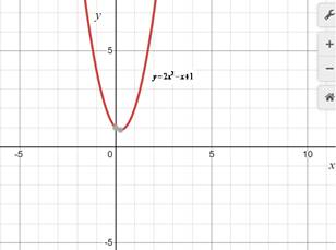 Precalculus with Limits: A Graphing Approach, Chapter 7.4, Problem 83E 