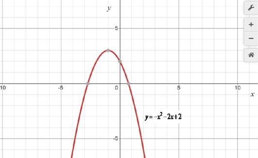 Precalculus with Limits: A Graphing Approach, Chapter 7.4, Problem 84E 