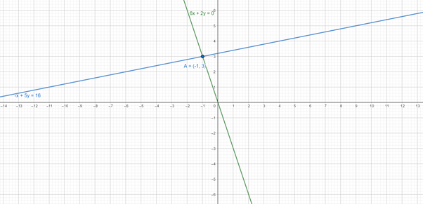 Precalculus with Limits: A Graphing Approach, Chapter 7.5, Problem 56E , additional homework tip  1