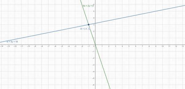 Precalculus with Limits: A Graphing Approach, Chapter 7.5, Problem 56E , additional homework tip  2