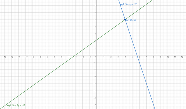 Precalculus with Limits: A Graphing Approach, Chapter 7.5, Problem 58E , additional homework tip  2