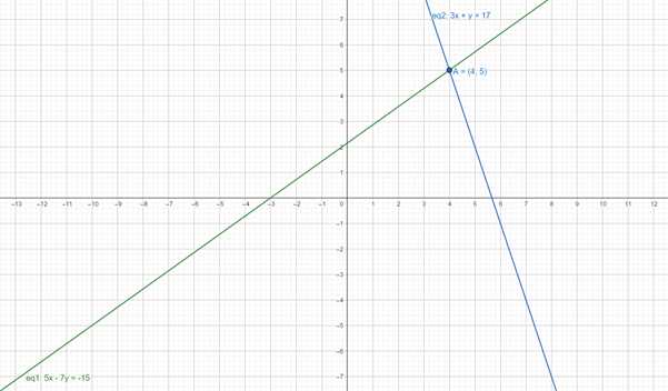 Precalculus with Limits: A Graphing Approach, Chapter 7.5, Problem 58E , additional homework tip  3