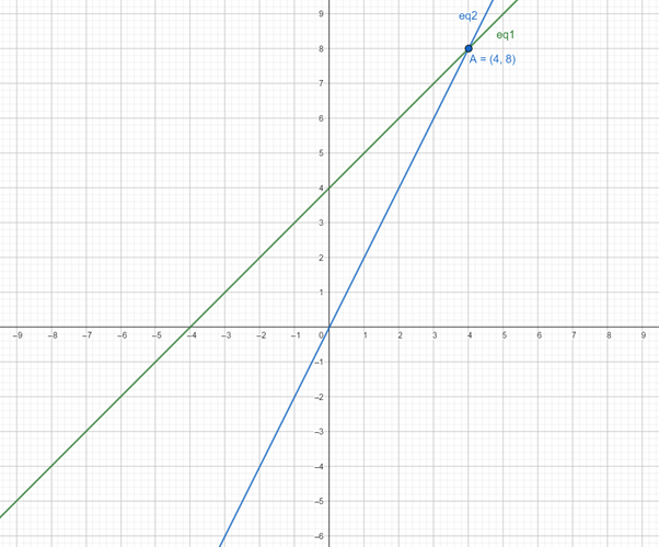 Precalculus with Limits: A Graphing Approach, Chapter 7.5, Problem 59E 