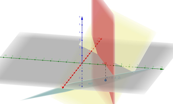 Precalculus with Limits: A Graphing Approach, Chapter 7.5, Problem 64E 