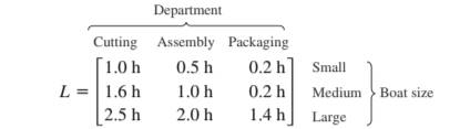 Precalculus with Limits: A Graphing Approach, Chapter 7.5, Problem 89E , additional homework tip  1