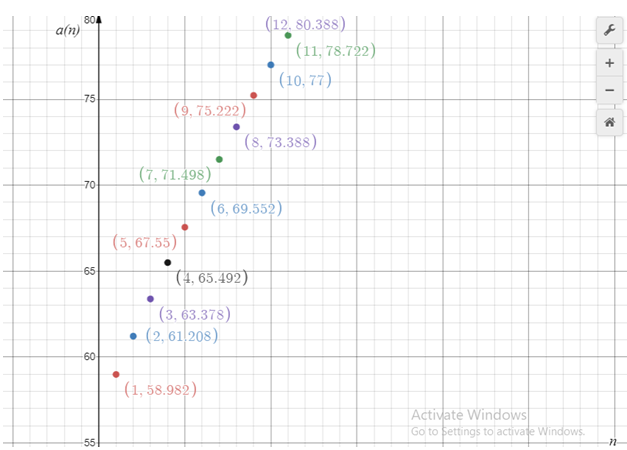 Precalculus with Limits: A Graphing Approach, Chapter 8, Problem 26RE 