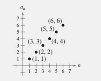 Precalculus with Limits: A Graphing Approach, Chapter 8.1, Problem 148E , additional homework tip  1