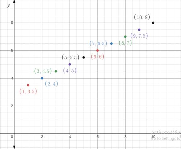 Precalculus with Limits: A Graphing Approach, Chapter 8.1, Problem 82E 