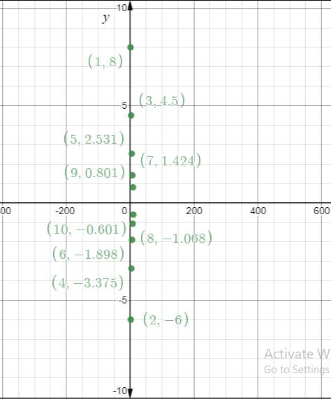 Precalculus with Limits: A Graphing Approach, Chapter 8.1, Problem 84E 