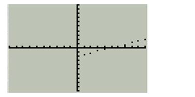 Precalculus with Limits: A Graphing Approach, Chapter 8.2, Problem 49E , additional homework tip  3