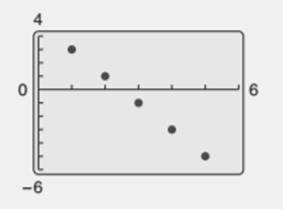 Precalculus with Limits: A Graphing Approach, Chapter 8.2, Problem 98E , additional homework tip  1