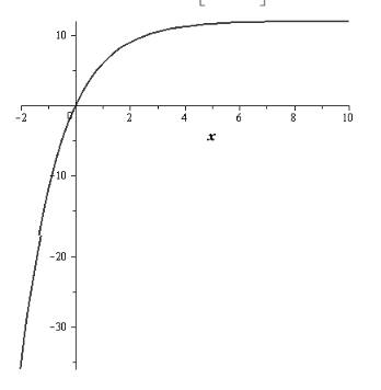 Precalculus with Limits: A Graphing Approach, Chapter 8.3, Problem 119E , additional homework tip  1