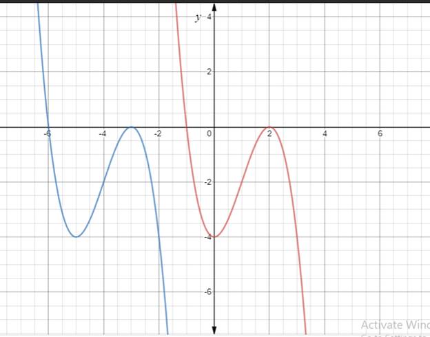 Precalculus with Limits: A Graphing Approach, Chapter 8.4, Problem 109E 
