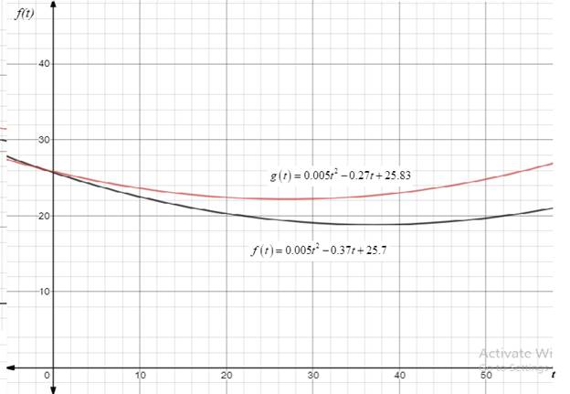 Precalculus with Limits: A Graphing Approach, Chapter 8.4, Problem 117E , additional homework tip  2