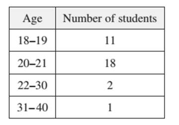 PRECALCULUS W/LIMITS:GRAPH.APPROACH(HS), Chapter 8.6, Problem 42E 