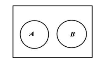 Precalculus with Limits: A Graphing Approach, Chapter 8.6, Problem 75E , additional homework tip  1