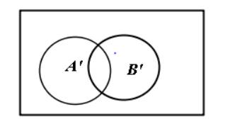 Precalculus with Limits: A Graphing Approach, Chapter 8.6, Problem 75E , additional homework tip  2